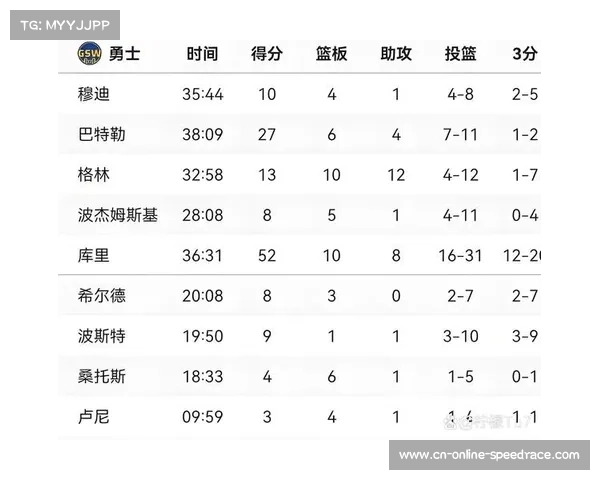 NBA常规赛进入后半程，各队为季后赛席位做最后冲刺